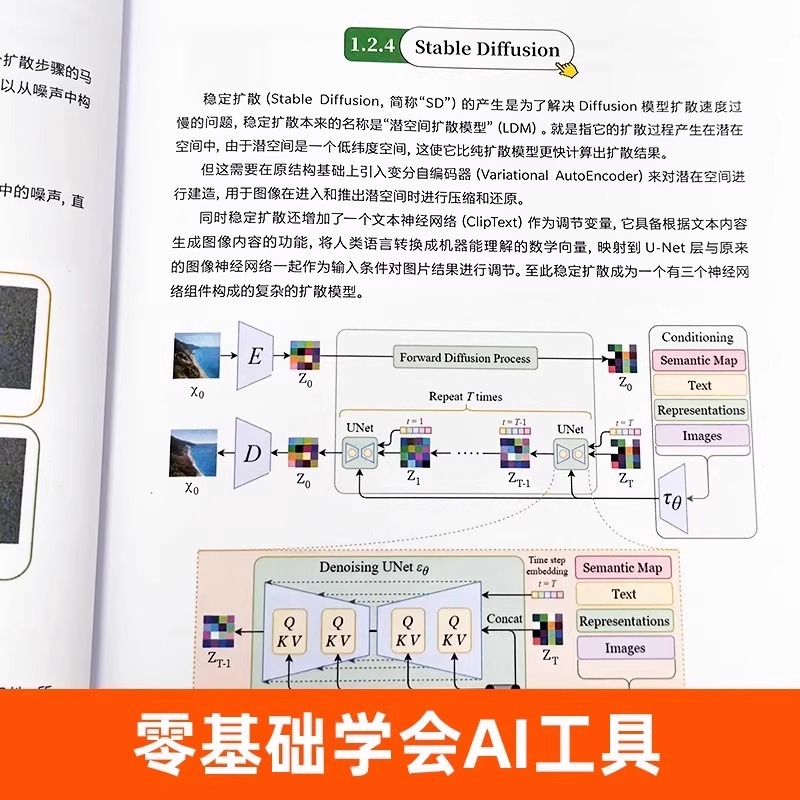 Un Nuovo Approccio all'Interio - Interior Design Ai Free recensione e prezzo